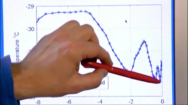 Trumpet of Patriots Exposes the truth about Climate Change